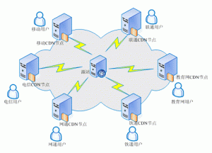 cdn_overview